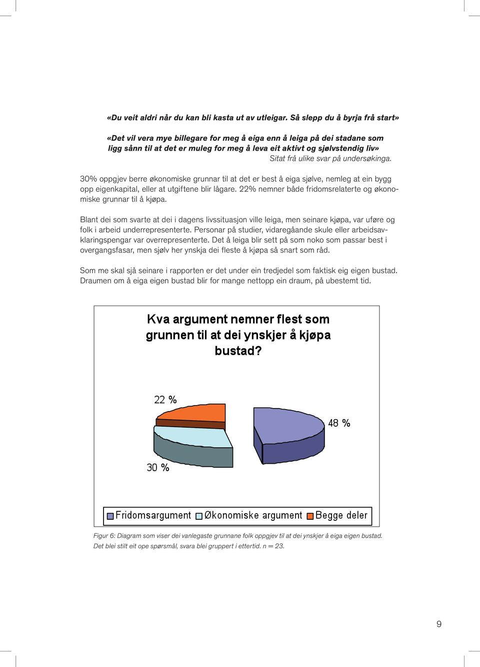 svar på undersøkinga. 30% oppgjev berre økonomiske grunnar til at det er best å eiga sjølve, nemleg at ein bygg opp eigenkapital, eller at utgiftene blir lågare.