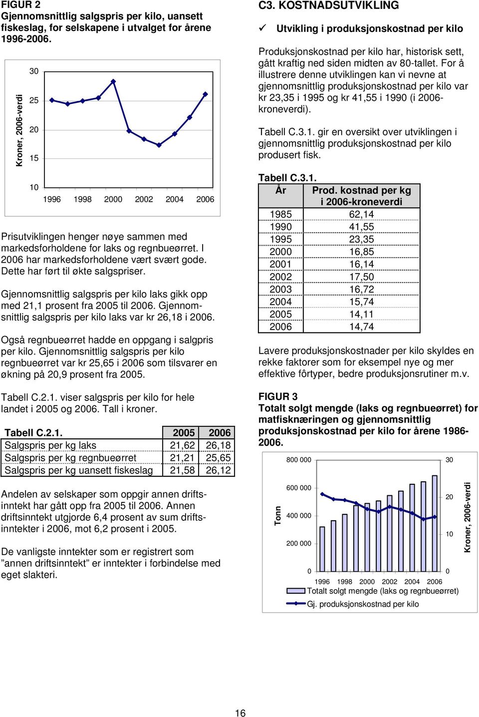 Dette har ført til økte salgspriser. Gjennomsnittlig salgspris per kilo laks gikk opp med 21,1 prosent fra 2005 til 2006. Gjennomsnittlig salgspris per kilo laks var kr 26,18 i 2006.