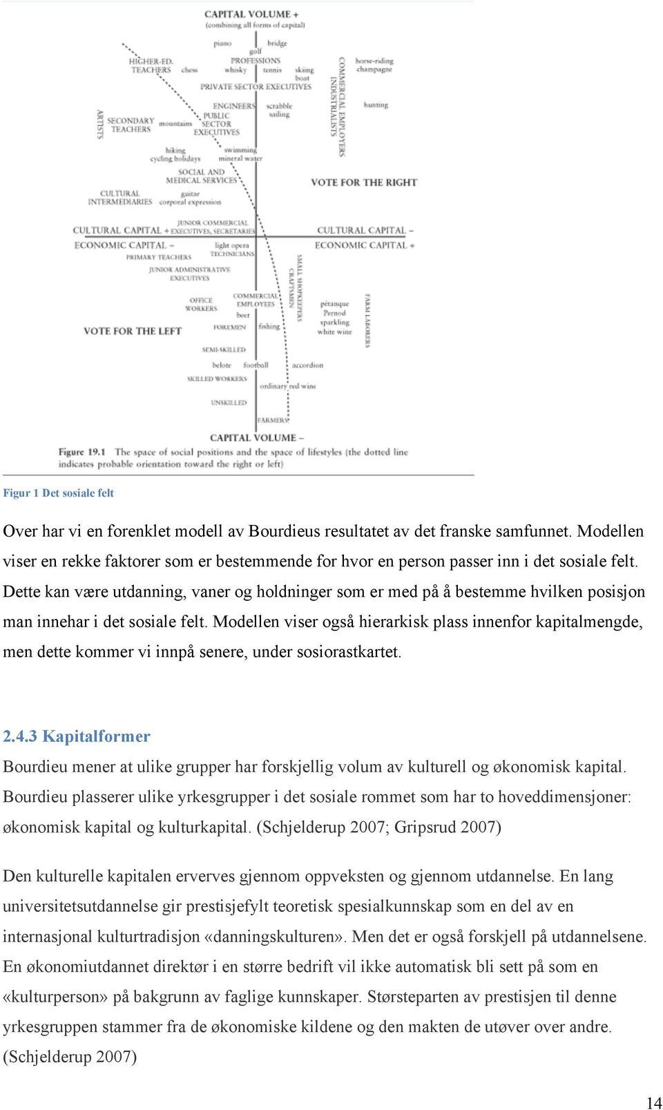 Dette kan være utdanning, vaner og holdninger som er med på å bestemme hvilken posisjon man innehar i det sosiale felt.