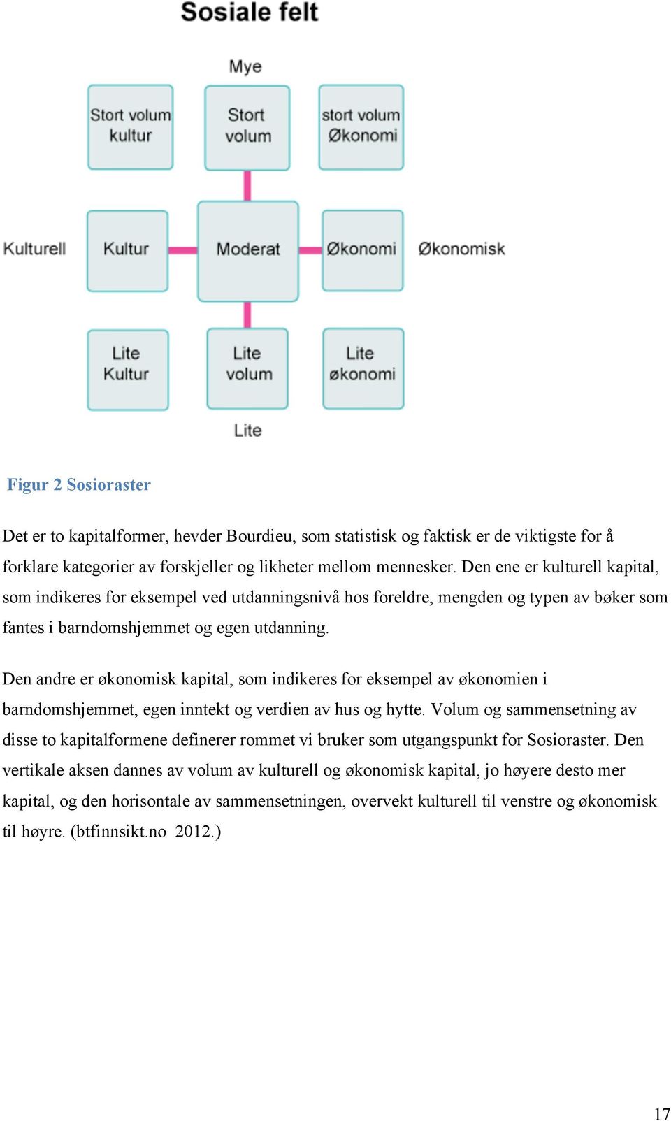 Den andre er økonomisk kapital, som indikeres for eksempel av økonomien i barndomshjemmet, egen inntekt og verdien av hus og hytte.