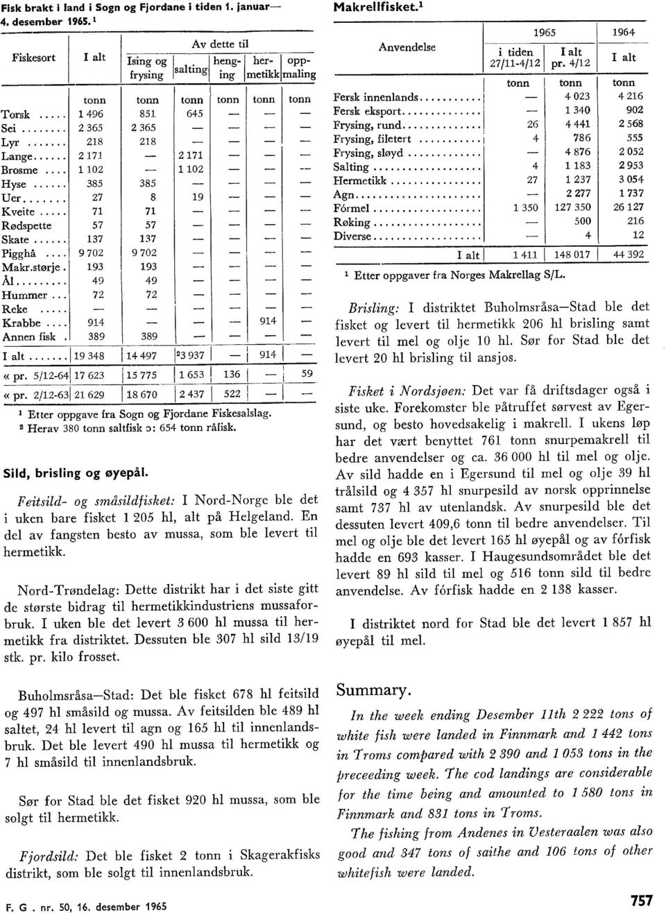 størje. 193 193 AI... 49 49 Hummer... 72 72 Reke... Krabbe... 914 914 Annen fisk 389 389 I at... j19 348 114497 1 2 3 937 «pr. 5/1264,17 623 j15 775 11653! 136 914 i «pr.