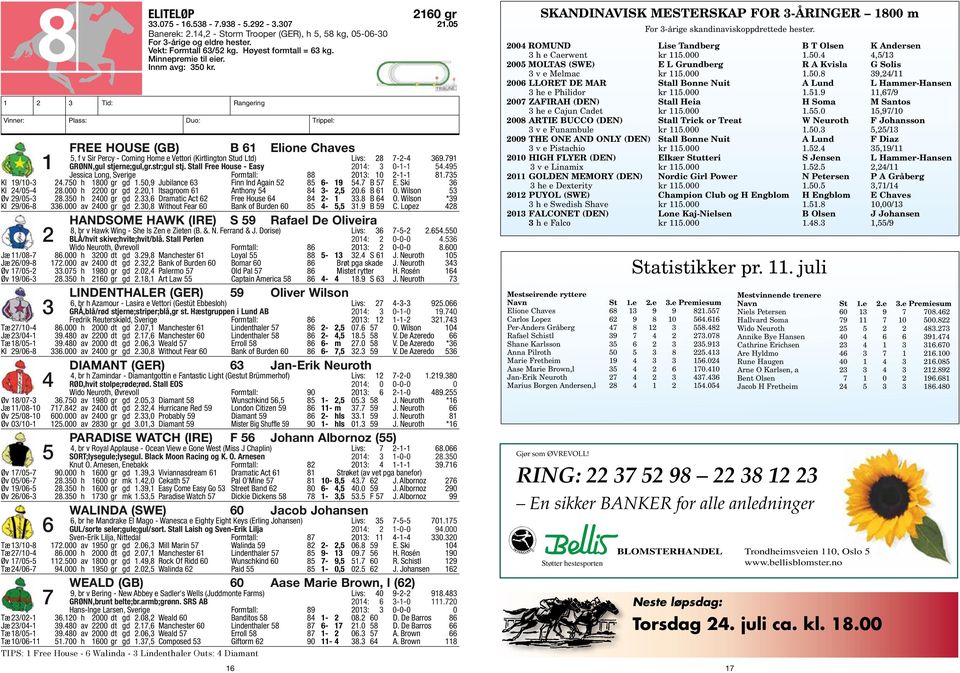 Stall Free House - Easy 2014: 3 0-1-1 54.495 Jessica Long, Sverige Formtall: 88 2013: 10 2-1-1 81.735 Kl 19/10-3 24.750 h 1800 gr gd 1.50,9 Jubilance 63 Finn Ind Again 52 85 6-19 54.7 B 57 E.