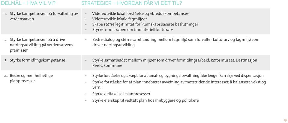 og større samhandling mellom fagmiljø som forvalter kulturarv og fagmiljø som driver næringsutvikling 3.