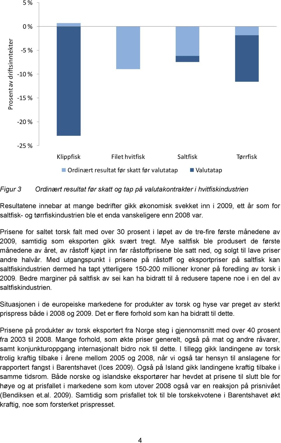 Prisene for saltet torsk falt med over 30 prosent i løpet av de tre-fire første månedene av 2009, samtidig som eksporten gikk svært tregt.