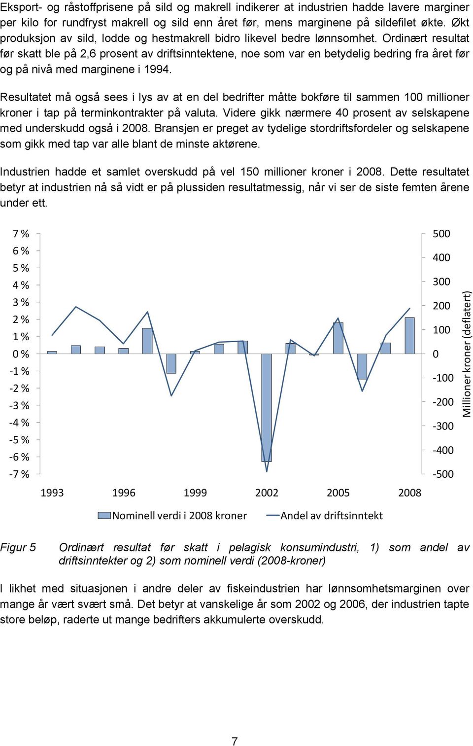 Ordinært resultat før skatt ble på 2,6 prosent av driftsinntektene, noe som var en betydelig bedring fra året før og på nivå med marginene i 1994.