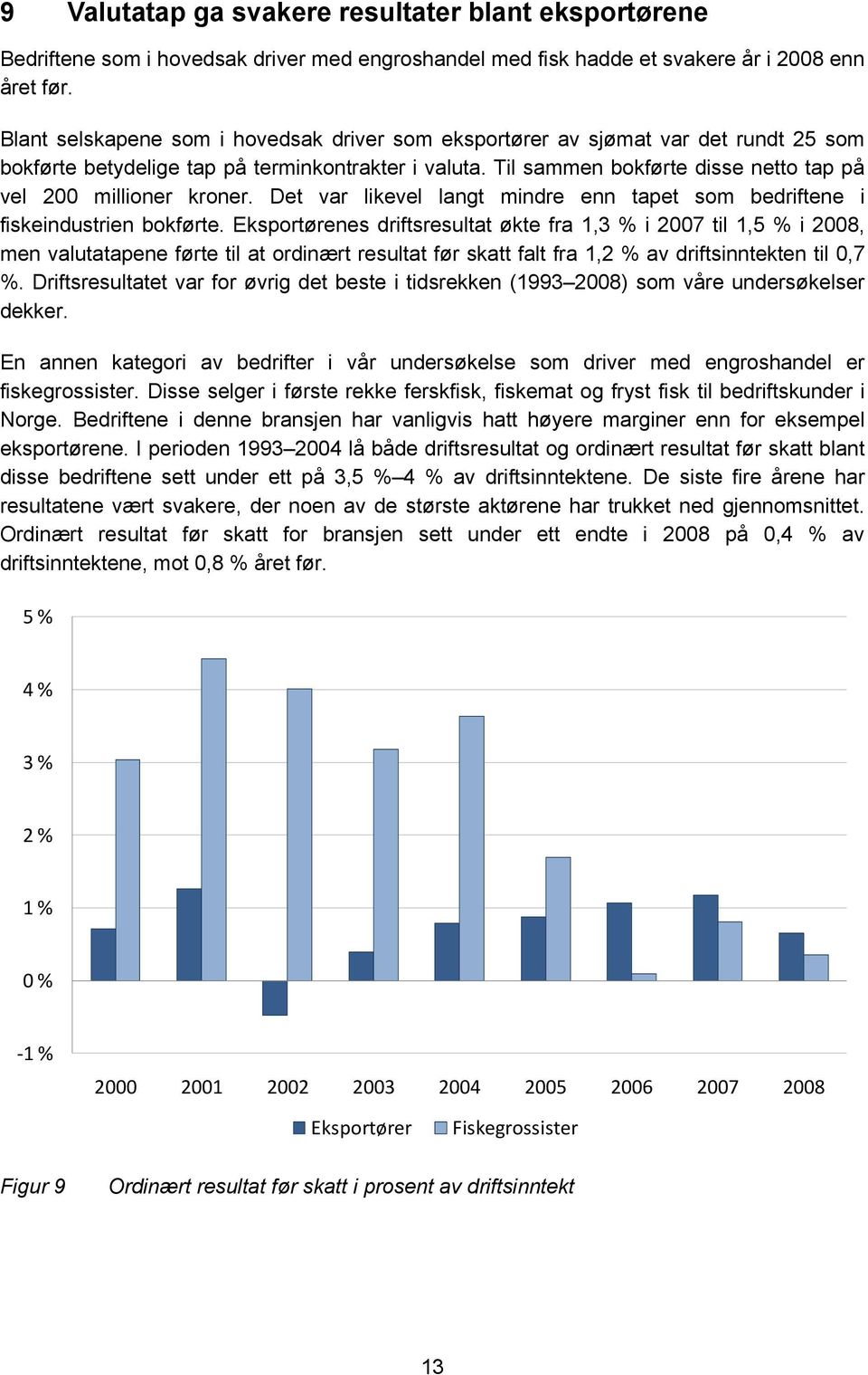 Til sammen bokførte disse netto tap på vel 200 millioner kroner. Det var likevel langt mindre enn tapet som bedriftene i fiskeindustrien bokførte.