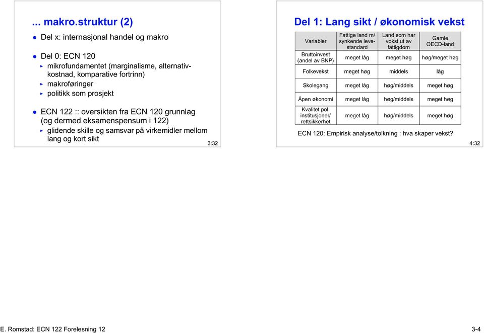 ECN 120 grunnlag (og dermed eksamenspensum i 122) glidende skille og samsvar på virkemidler mellom lang og kort sikt 3:32 Del 1: Lang sikt / økonomisk vekst Variabler Bruttoinvest (andel av BNP)