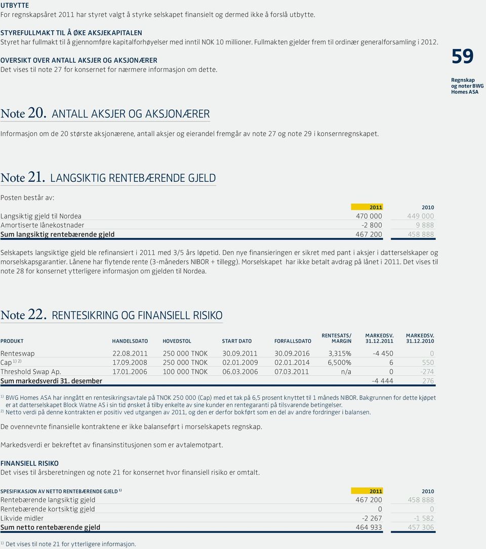 OVERSIKT OVER ANTALL AKSJER OG AKSJONÆRER Det vises til note 27 for konsernet for nærmere informasjon om dette. 59 Regnskap og noter BWG Homes ASA Note 20.