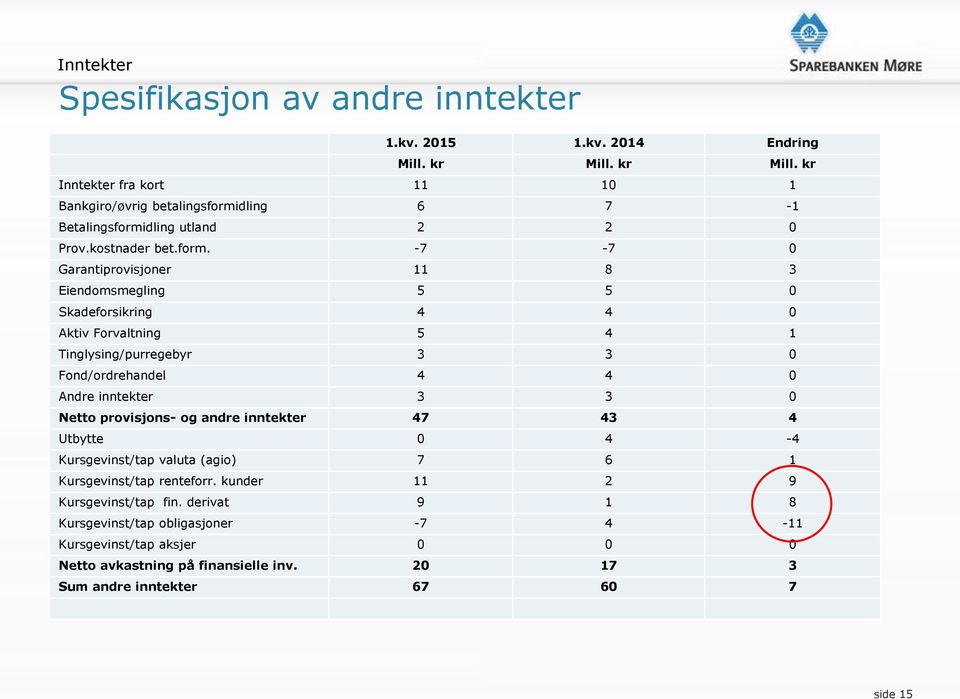 dling 6 7-1 Betalingsformi