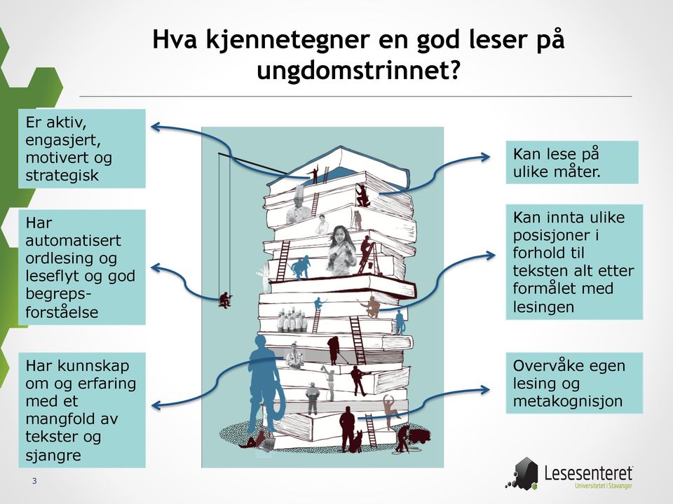 Har automatisert ordlesing og leseflyt og god begrepsforståelse Kan innta ulike posisjoner