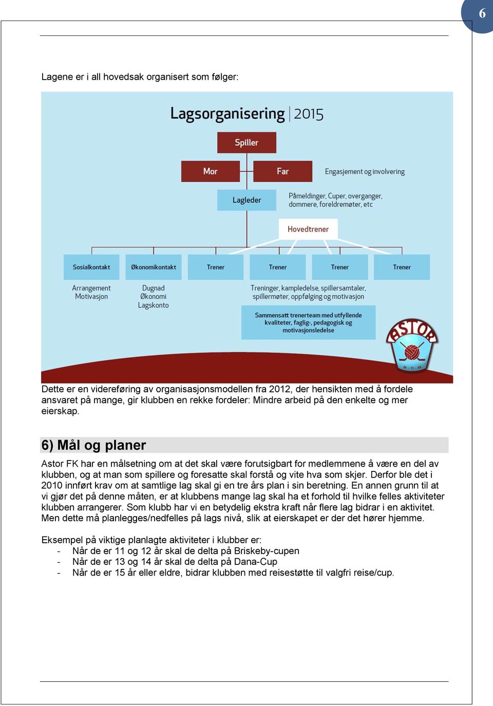 6) Mål og planer Astor FK har en målsetning om at det skal være forutsigbart for medlemmene å være en del av klubben, og at man som spillere og foresatte skal forstå og vite hva som skjer.