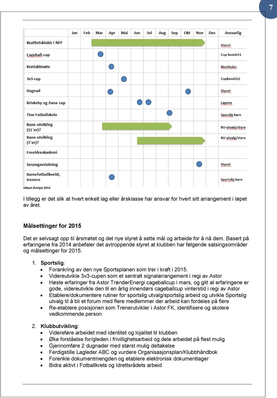 Basert på erfaringene fra 2014 anbefaler det avtroppende styret at klubben har følgende satsingsområder og målsettinger for 2015. 1.