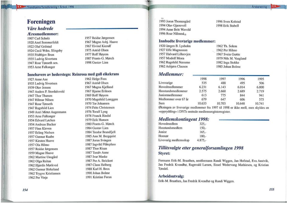 1953 Arne Falkanger Innehavere av hederstegn: 1927 Anne Aae 1935 Ludvig Sivertsen 1939 Olav Jensen 1947 Anders P Stordalsvold 1947 Thor Tharum 1947 Hilmar Nilsen 1947 Roar Tønseth 1947 Ragnhild Lien