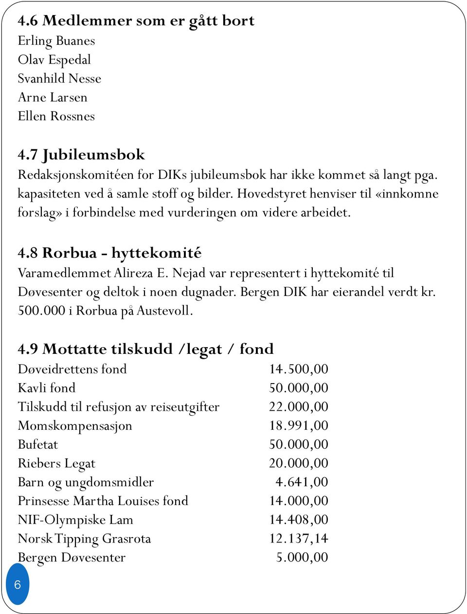 Nejad var representert i hyttekomité til Døvesenter og deltok i noen dugnader. Bergen DIK har eierandel verdt kr. 500.000 i Rorbua på Austevoll. 4.