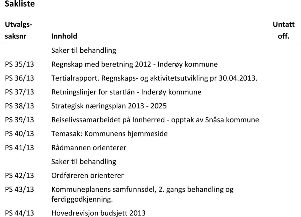 PS 37/13 Retningslinjer for startlån - Inderøy kommune PS 38/13 Strategisk næringsplan 2013-2025 PS 39/13 PS 40/13 PS 41/13 Reiselivssamarbeidet på