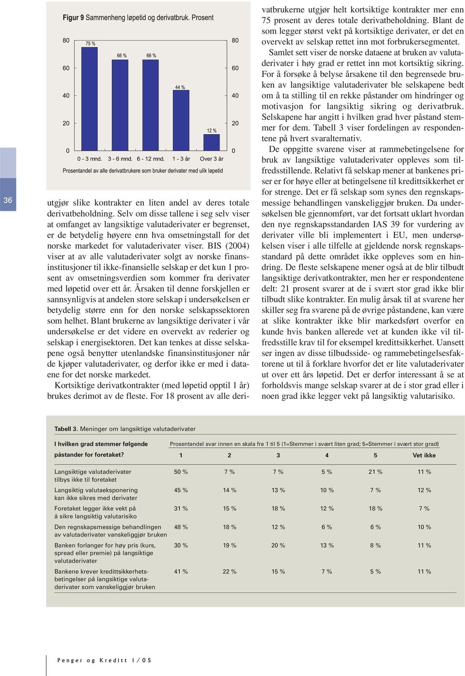 BIS (2004) viser at av alle valutaderivater solgt av norske finansinstitusjoner til ikke-finansielle selskap er det kun 1 prosent av omsetningsverdien som kommer fra derivater med løpetid over ett år.