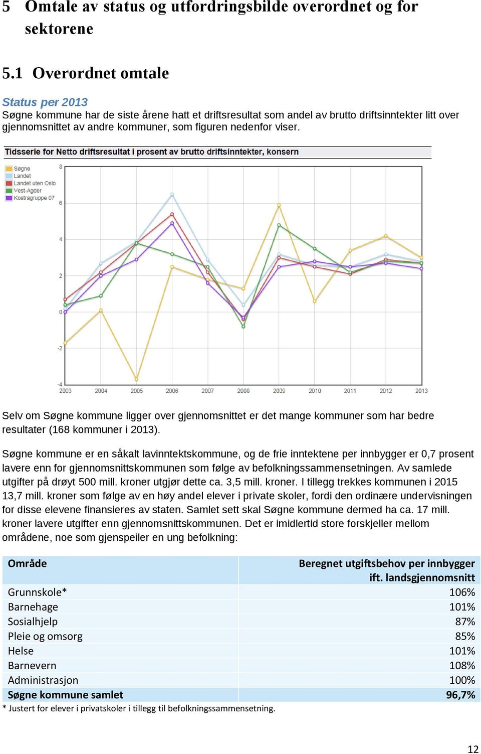 Selv om Søgne kommune ligger over gjennomsnittet er det mange kommuner som har bedre resultater (168 kommuner i 2013).