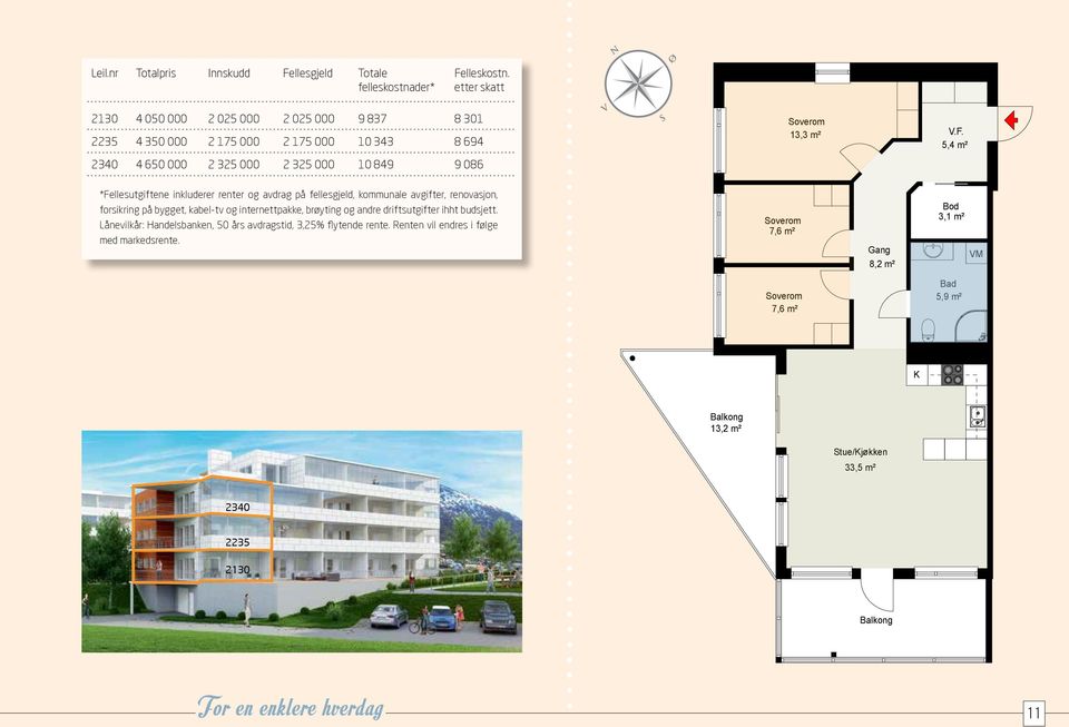 5,4 m² 2340 4 650 000 2 325 000 2 325 000 10 849 9 086 *Fellesutgiftene inkluderer renter og avdrag på fellesgjeld, kommunale avgifter, renovasjon, forsikring på bygget, kabel-tv og