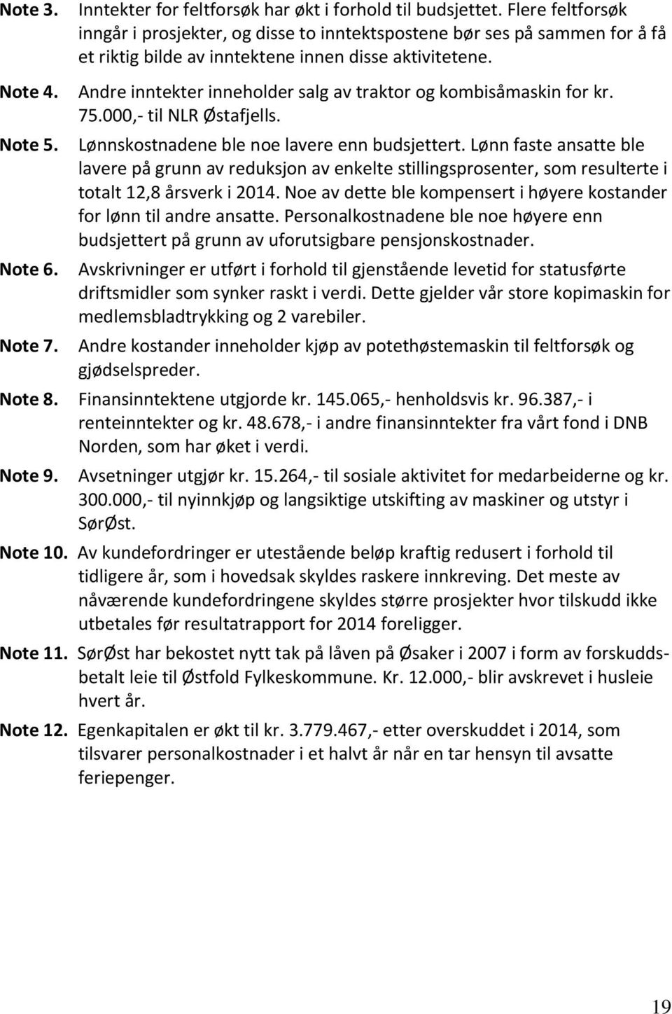 Andre inntekter inneholder salg av traktor og kombisåmaskin for kr. 75.000,- til NLR Østafjells. Lønnskostnadene ble noe lavere enn budsjettert.