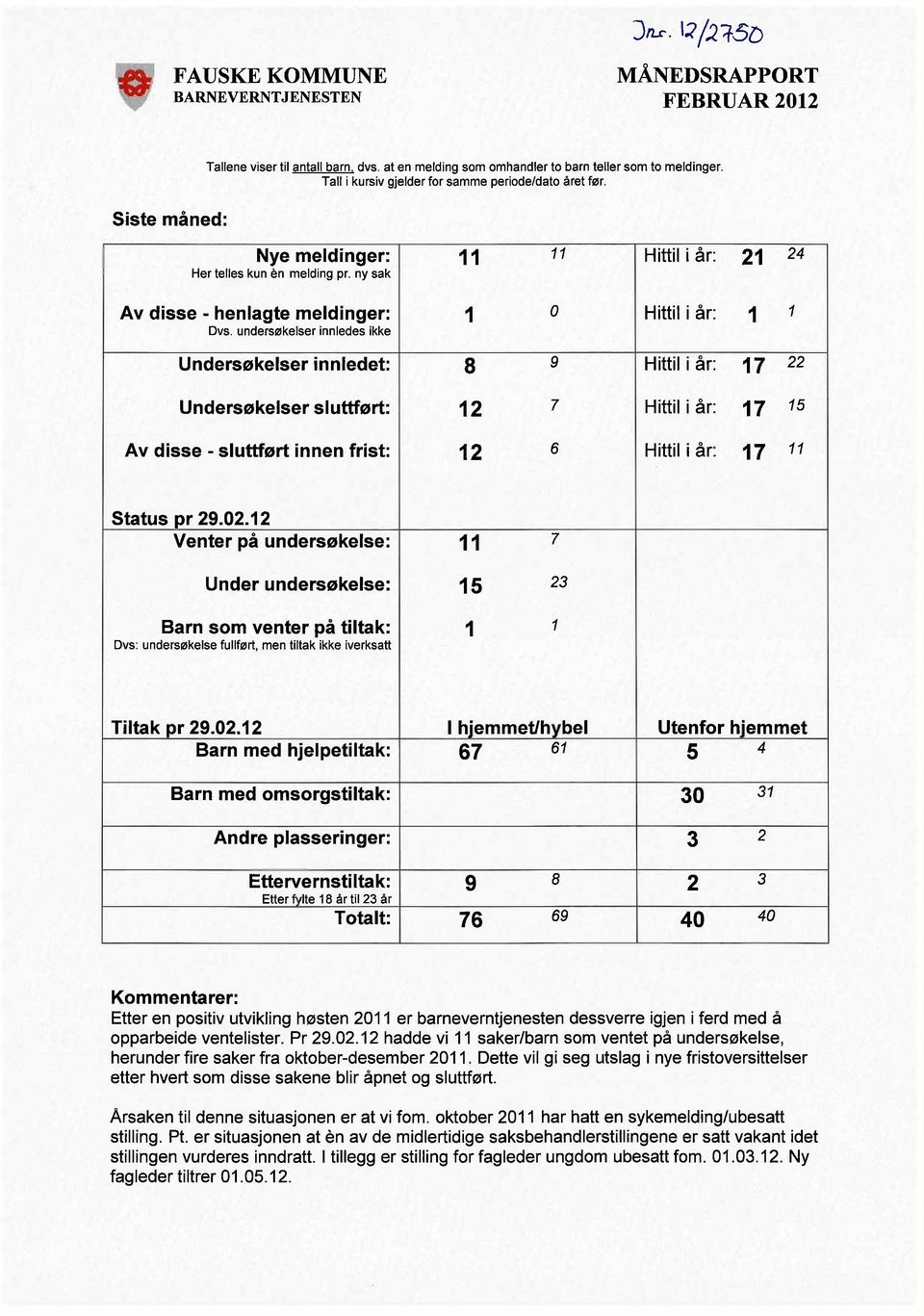 undersøkelser innledes ikke 1 Undersøkelser innledet: 8 9 Hittil i år: 17 22 Undersøkelser sluttørt: 12 7 Hittil i år: 17 15 Av disse - sluttørt innen frist: 12 6 Hittil i år: 17 11 Status pr 29.02.