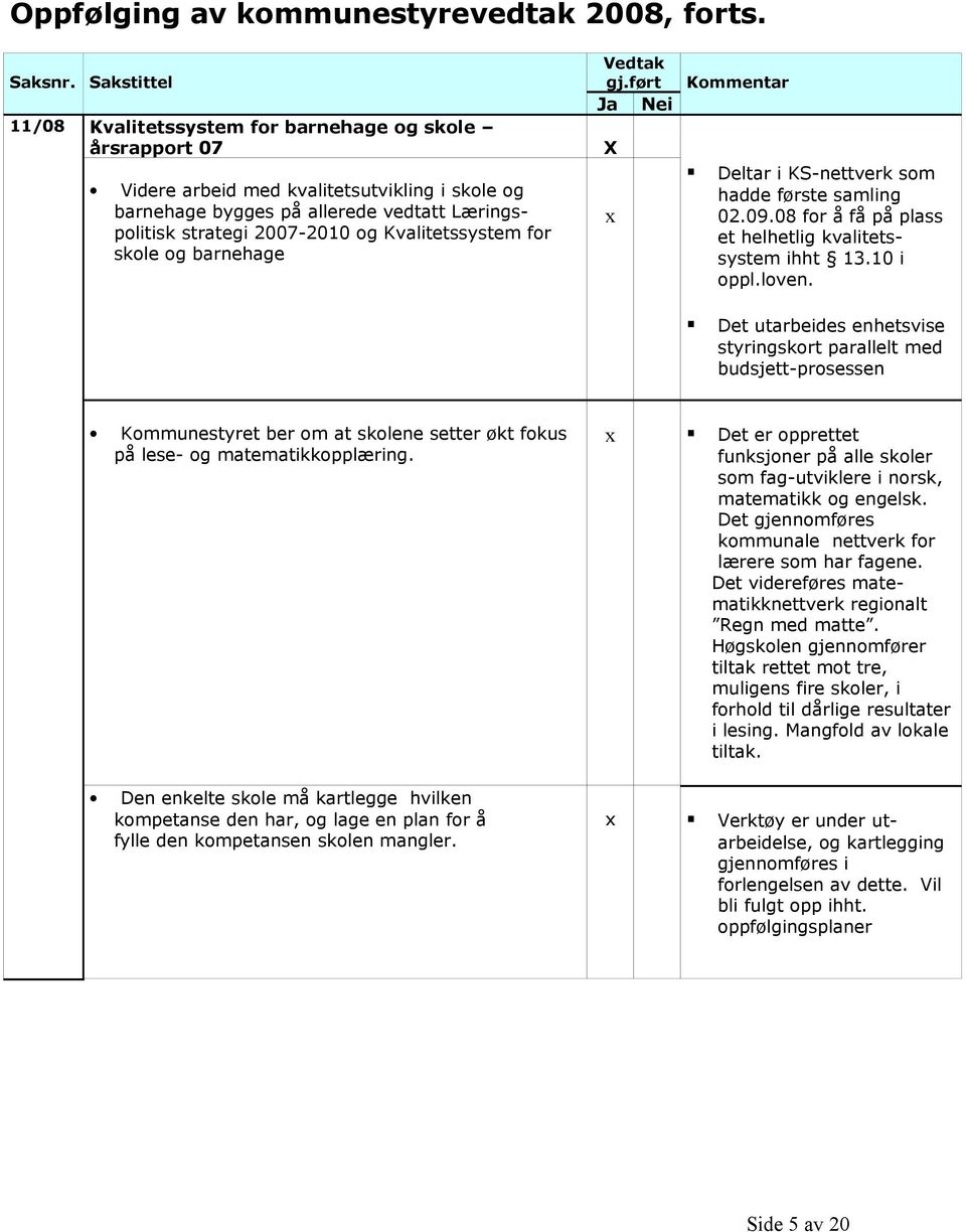 for skole og barnehage Deltar i KS-nettverk som hadde første samling 02.09.08 for å få på plass et helhetlig kvalitetssystem ihht 13.10 i oppl.loven.