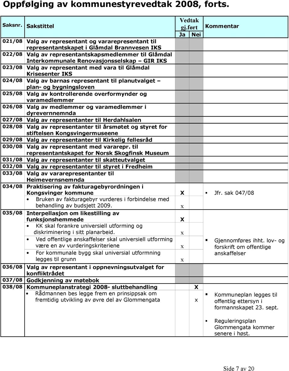 Valg av representant med vara til Glåmdal Krisesenter IKS 024/08 Valg av barnas representant til planutvalget plan- og bygningsloven 025/08 Valg av kontrollerende overformynder og varamedlemmer