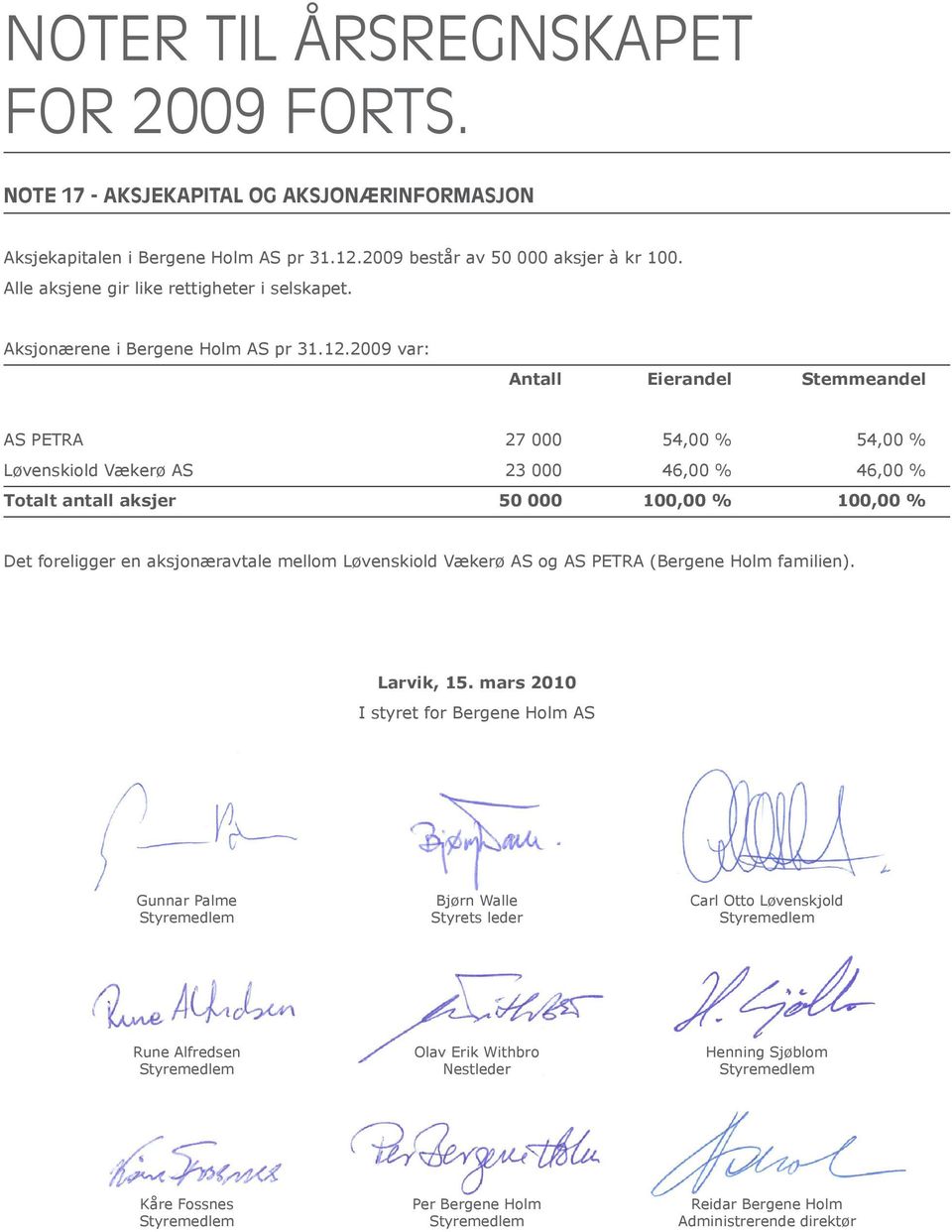 2009 var: Antall Eierandel Stemmeandel AS PETRA 27 000 54,00 % 54,00 % Løvenskiold Vækerø AS 23 000 46,00 % 46,00 % Totalt antall aksjer 50 000 100,00 % 100,00 % Det foreligger en aksjonæravtale
