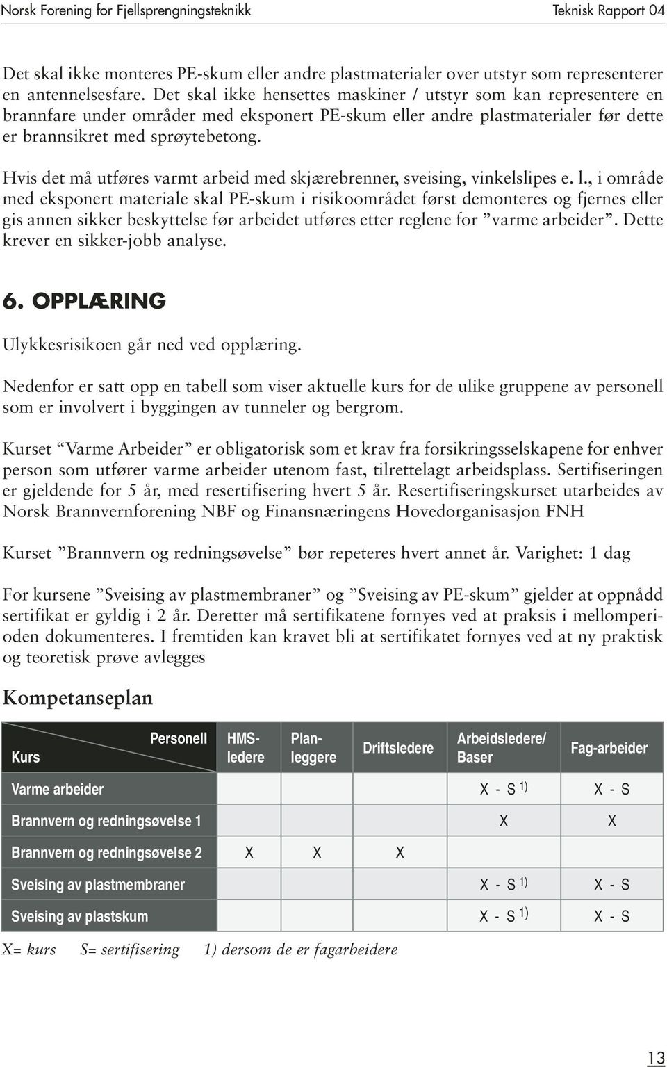 Hvis det må utføres varmt arbeid med skjærebrenner, sveising, vinkelslipes e. l.