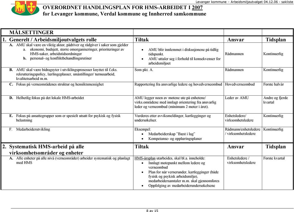 økonomi, budsjett, større omorganiseringer, prioriteringer av HMS-saker, arbeidstidsordninger b. personal- og konfliktbehandlingsrutiner AMU blir innlemmet i diskusjonene på tidlig tidspunkt.