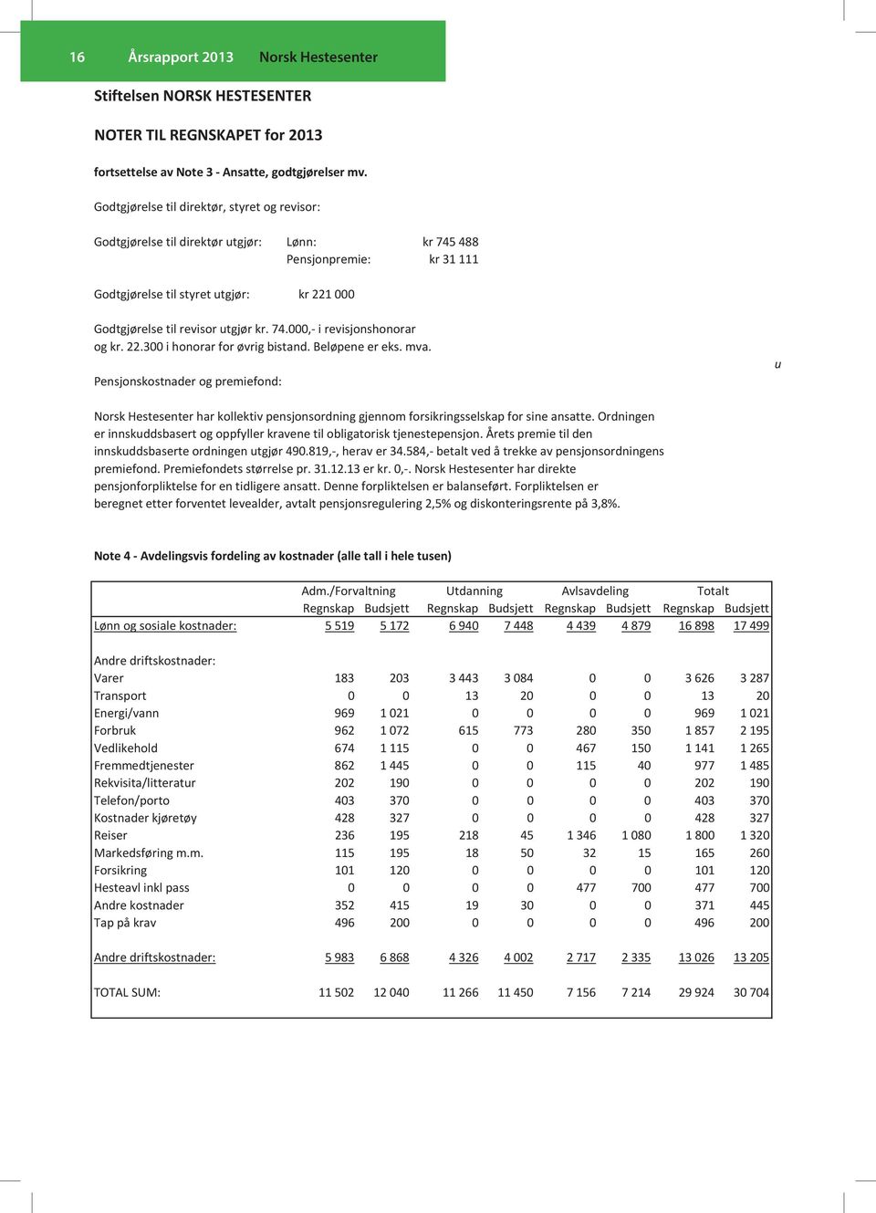 74.000,- i revisjonshonorar og kr. 22.300 i honorar for øvrig bistand. Beløpene er eks. mva.