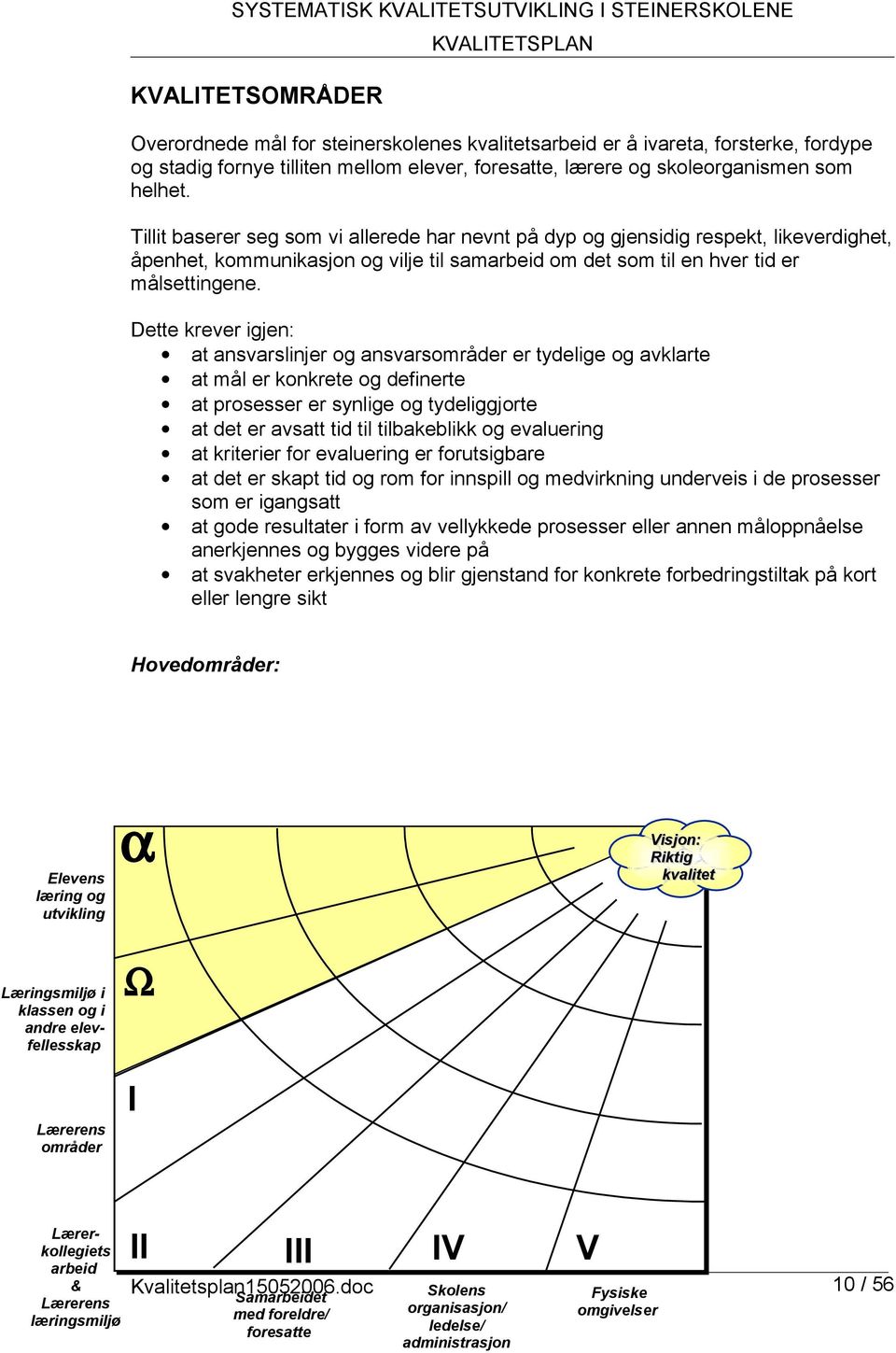 Tillit baserer seg som vi allerede har nevnt på dyp og gjensidig respekt, likeverdighet, åpenhet, kommunikasjon og vilje til samarbeid om det som til en hver tid er målsettingene.