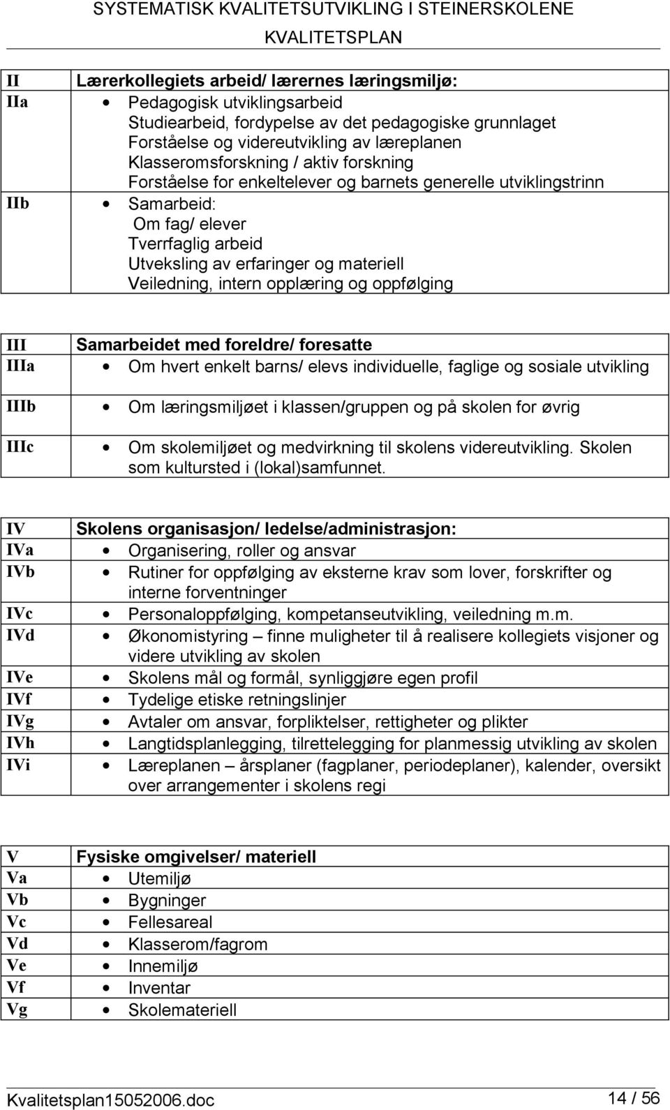 Utveksling av erfaringer og materiell Veiledning, intern opplæring og oppfølging III Samarbeidet med foreldre/ foresatte IIIa Om hvert enkelt barns/ elevs individuelle, faglige og sosiale utvikling