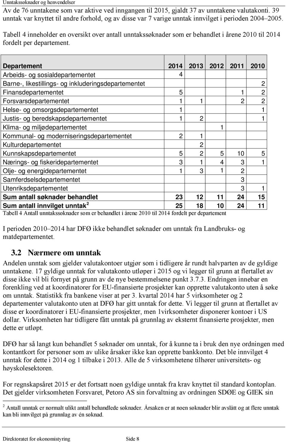 Tabell 4 inneholder en oversikt over antall unntakssøknader som er behandlet i årene 2010 til 2014 fordelt per departement.