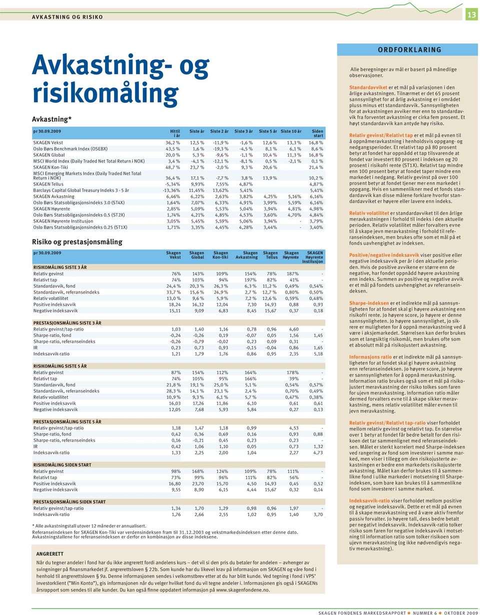 -4,5 % 8,1 % 6,1 % 8,6 % SKAGEN Global 2, % 5,3 % -9,6 % -1,1 %,4 % 11,3 % 16,8 % MSCI World Index (Daily Traded Net Total Return i NOK) 3,4 % -4,1 % -12,1 % -8,1 %,5 % -2,1 %,1 % SKAGEN Kon-Tiki