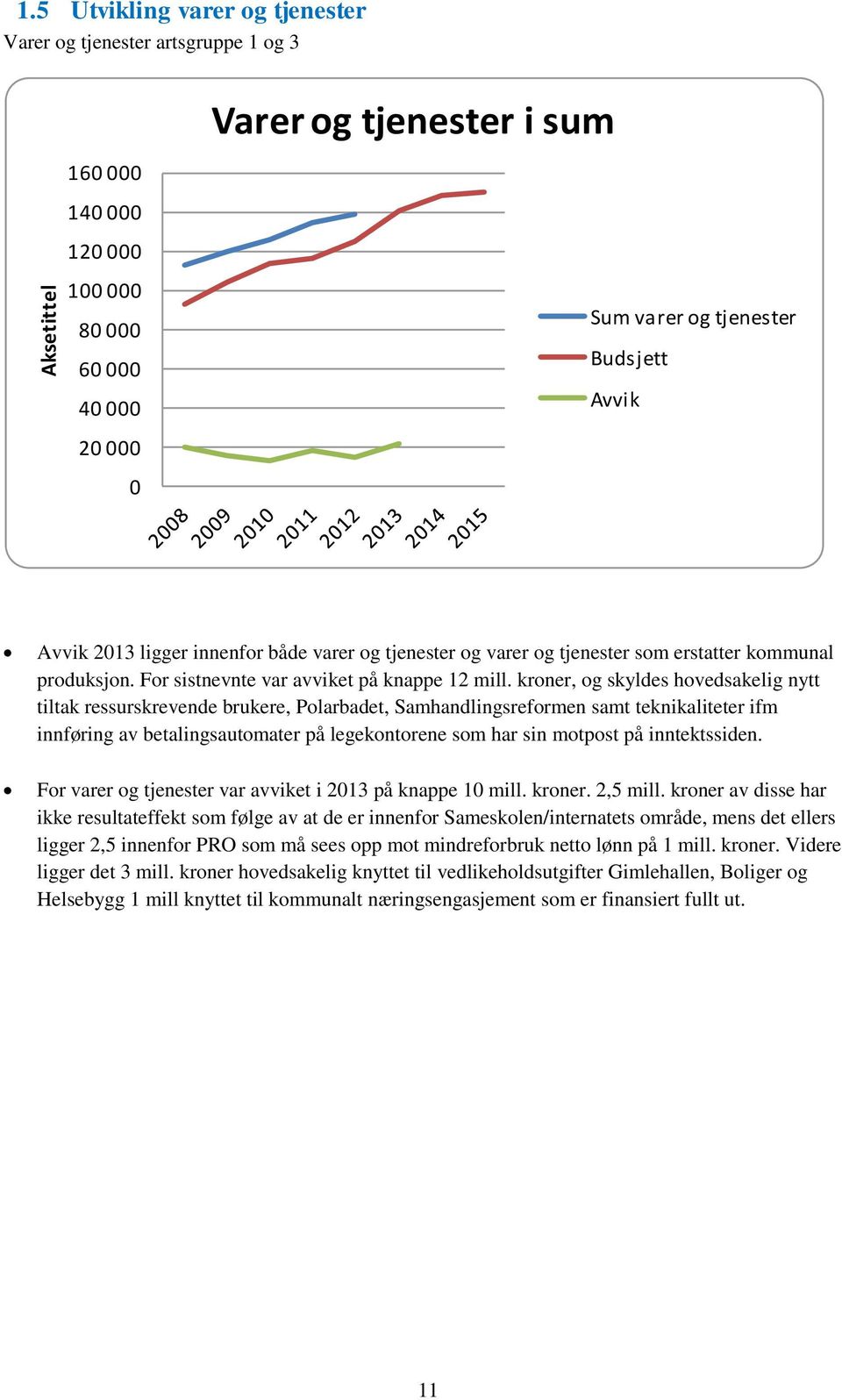 2013 ligger innenfor både varer og tjenester og varer og tjenester som erstatter kommunal produksjon. For sistnevnte var avviket på knappe 12 mill.