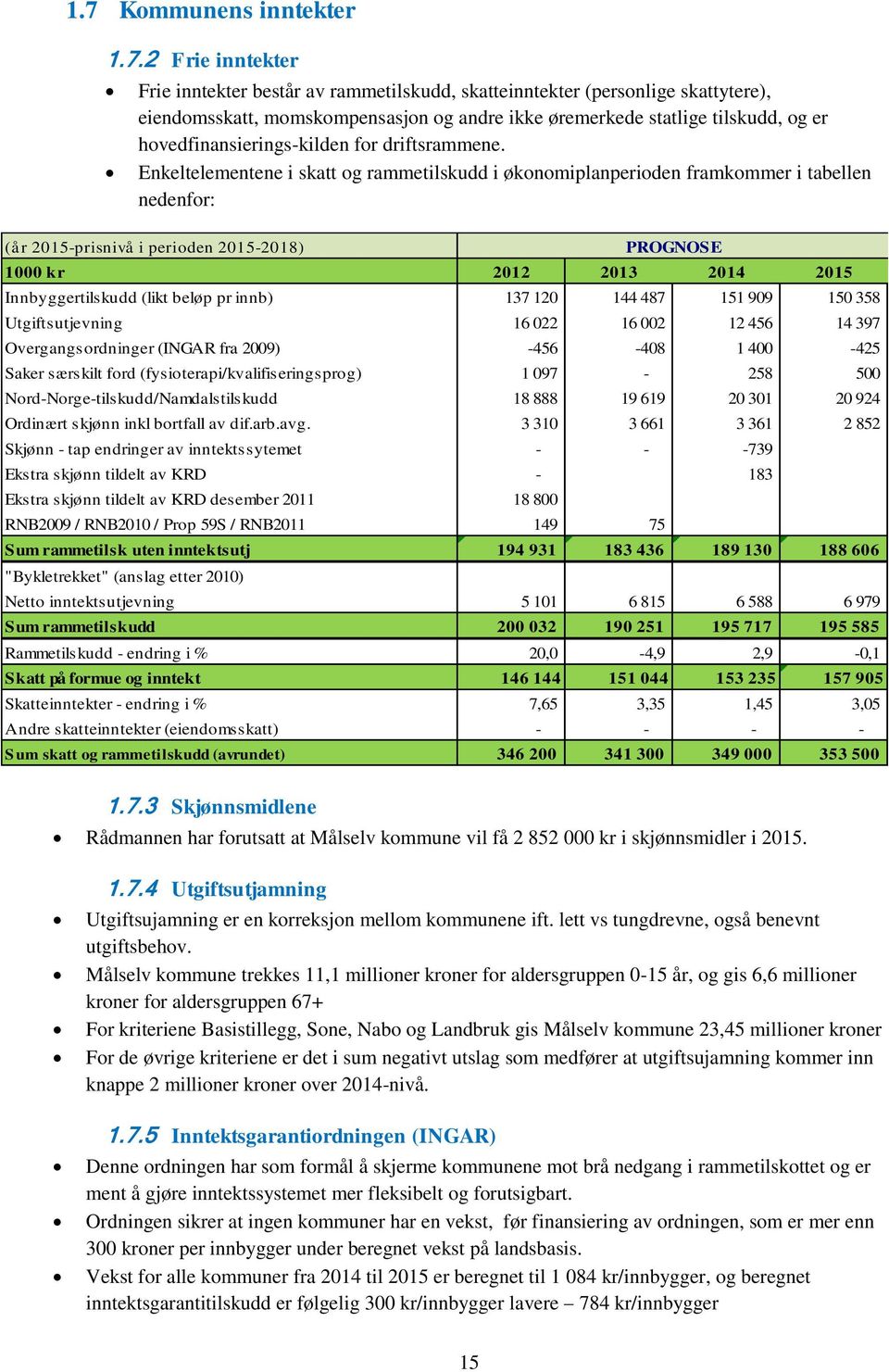 Enkeltelementene i skatt og rammetilskudd i økonomiplanperioden framkommer i tabellen nedenfor: (år 2015-prisnivå i perioden 2015-2018) 1000 kr 2012 2013 2014 2015 Innbyggertilskudd (likt beløp pr