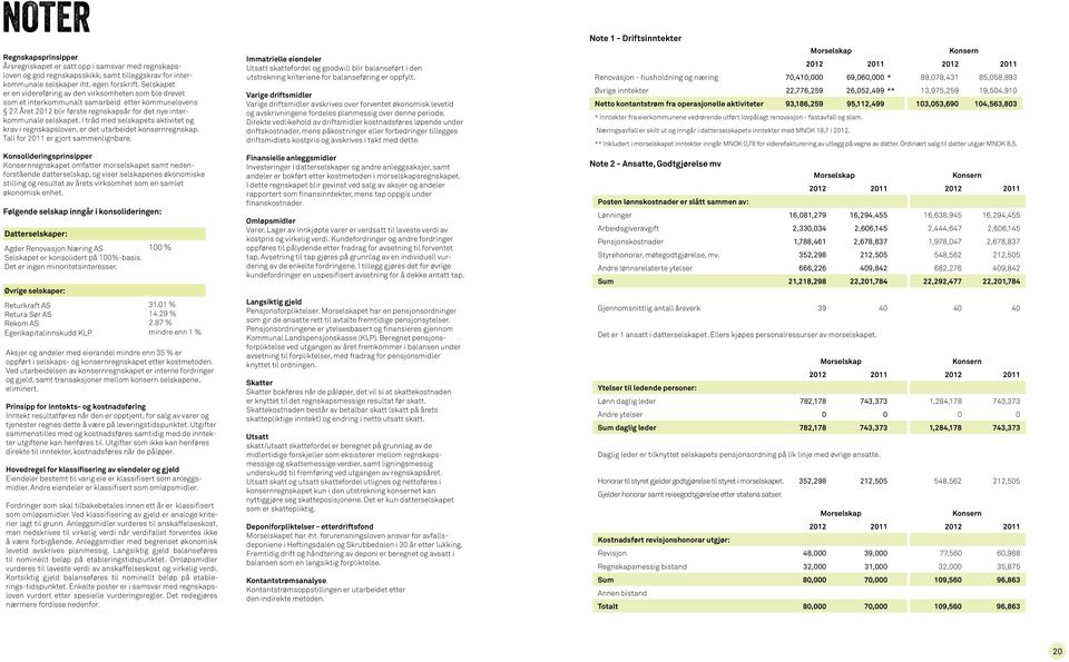 I tråd med selskapets aktivitet og krav i regnskapsloven, er det utarbeidet konsernregnskap. Tall for 2011 er gjort sammenlignbare.