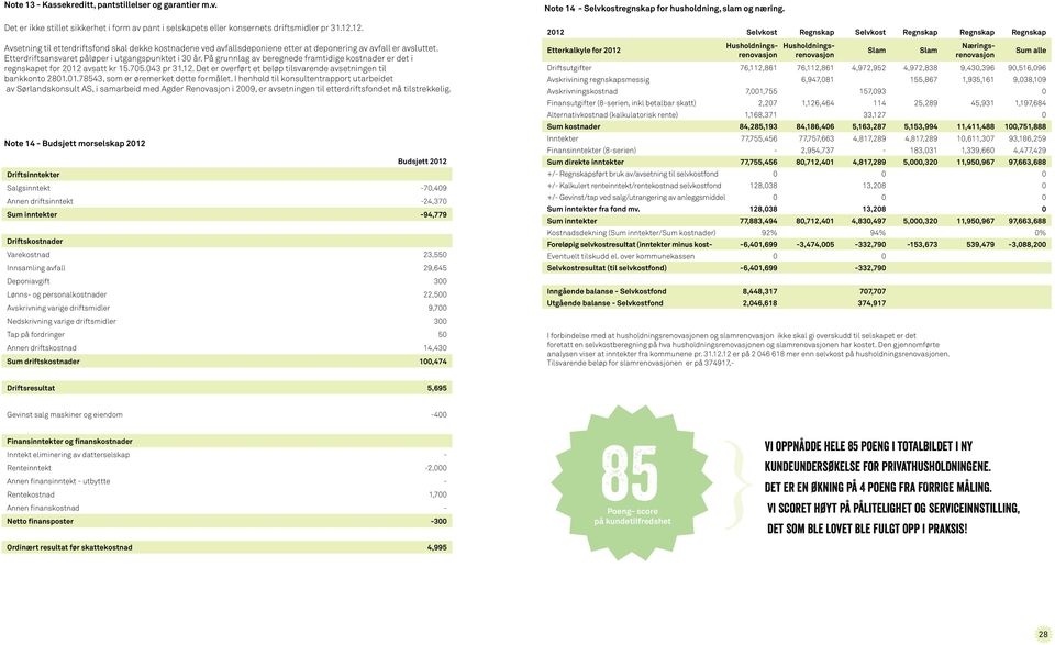 På grunnlag av beregnede framtidige kostnader er det i regnskapet for 2012 avsatt kr 15.705.043 pr 31.12. Det er overført et beløp tilsvarende avsetningen til bankkonto 2801.01.78543, som er øremerket dette formålet.