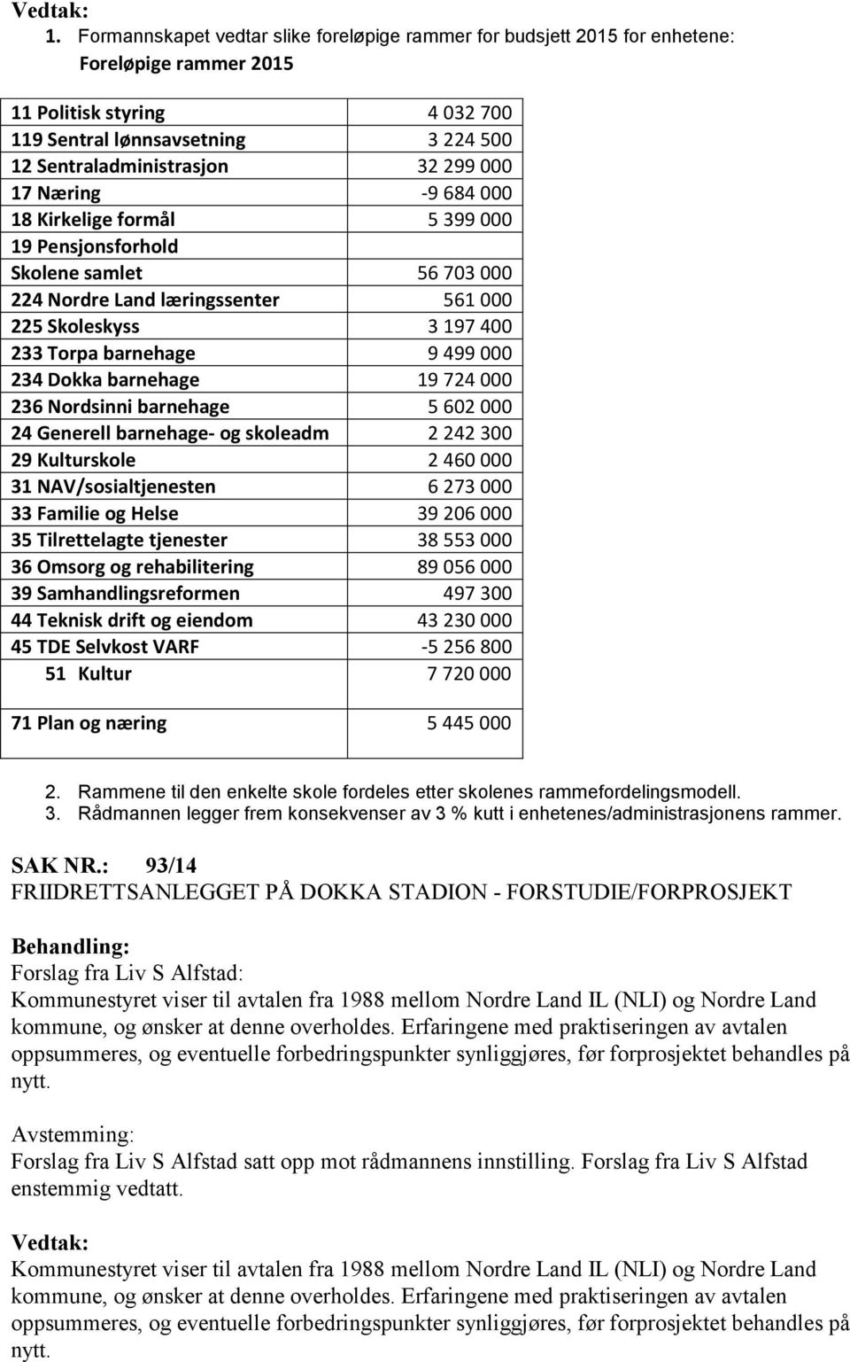 234 Dokka barnehage 19 724 000 236 Nordsinni barnehage 5 602 000 24 Generell barnehage- og skoleadm 2 242 300 29 Kulturskole 2 460 000 31 NAV/sosialtjenesten 6 273 000 33 Familie og Helse 39 206 000