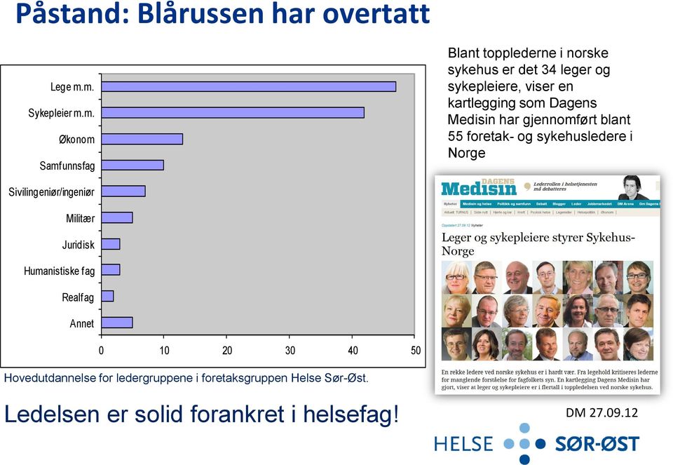 en kartlegging som Dagens Medisin har gjennomført blant 55 foretak- og sykehusledere i Norge