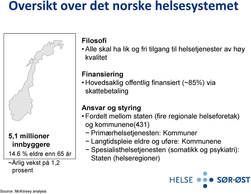 6 % eldre enn 65 år ~Årlig vekst på 1,2 prosent Ansvar og styring Fordelt mellom staten (fire regionale helseforetak) og