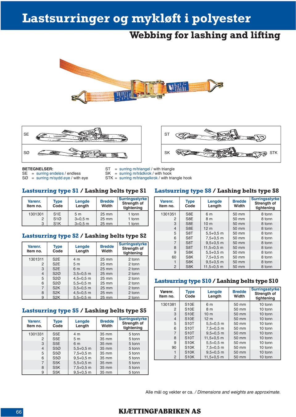 Lastsurrng type S2 / Lashng belts type S2 Surrngsstyrke tghtenng 1301311 S2E 4 25 2 tonn 2 S2E 5 25 2 tonn 3 S2E 6 25 2 tonn 4 S2Ø 3,5+0,5 25 2 tonn 5 S2Ø 4,5+0,5 25 2 tonn 6 S2Ø 5,5+0,5 25 2 tonn 7