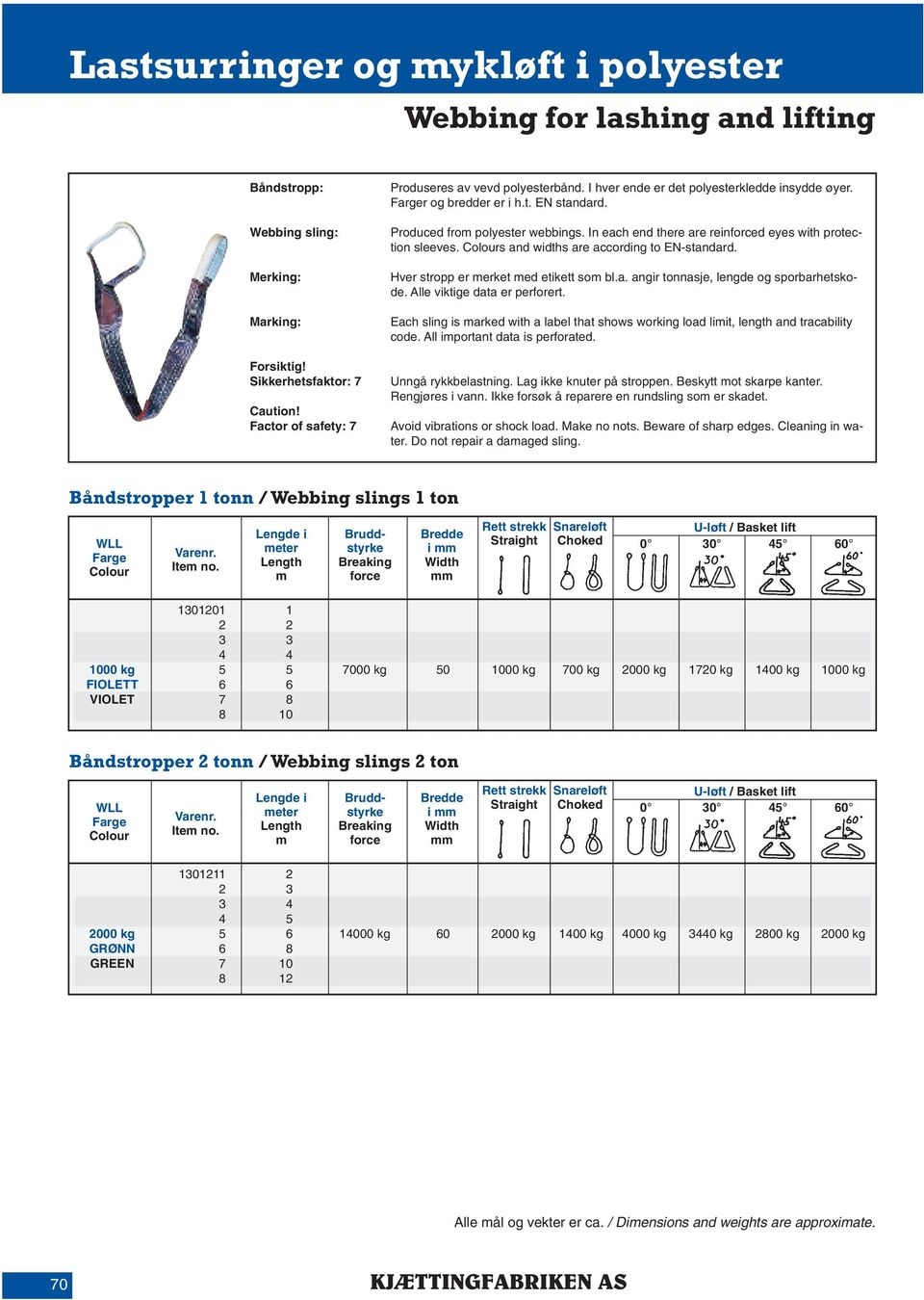 s and wdths are accordng to EN-standard. Hver stropp er erket ed etkett so bl.a. angr tonnasje, lengde og sporbarhetskode. Alle vktge data er perforert.