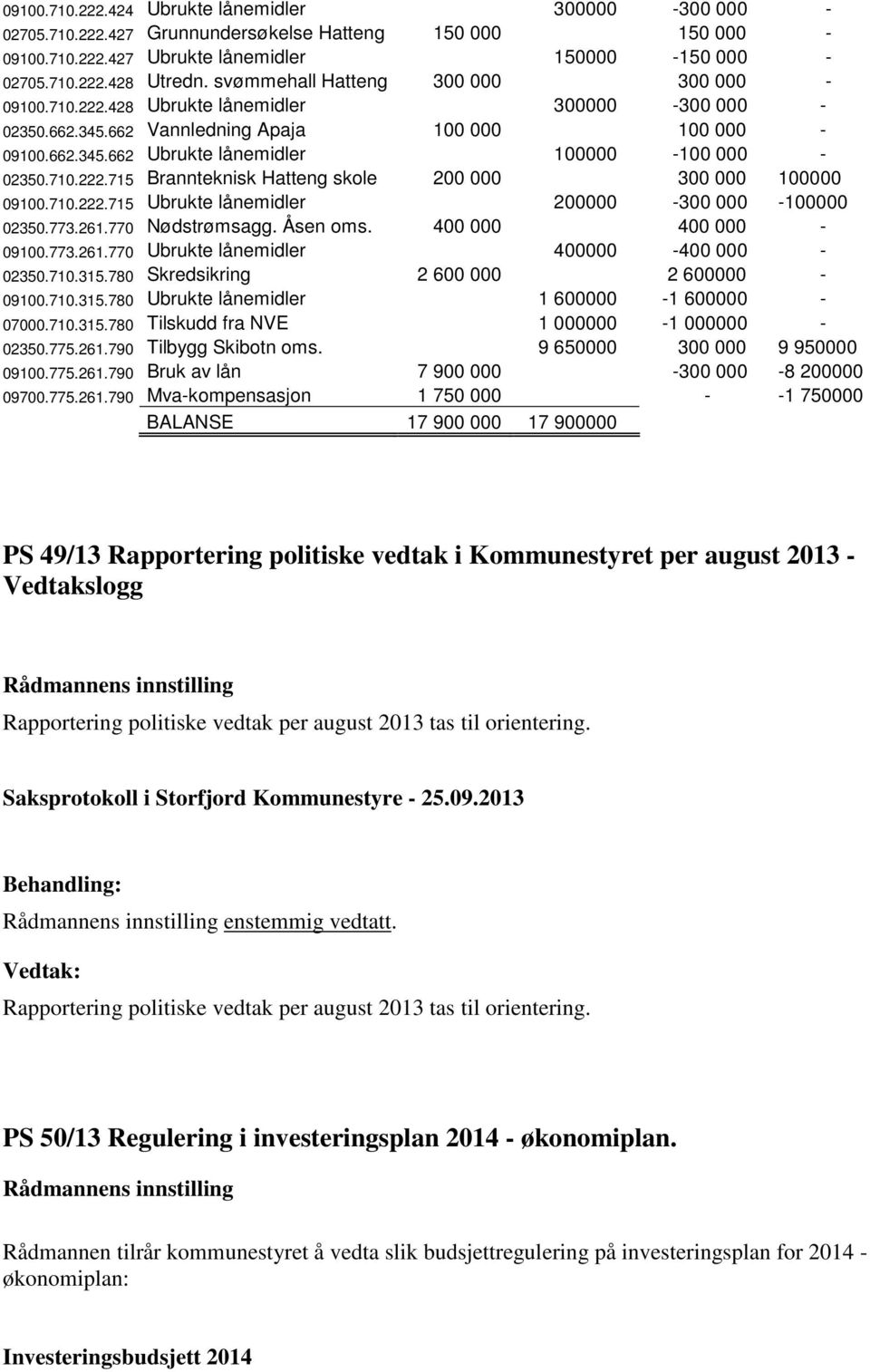 710.222.715 Brannteknisk Hatteng skole 200 000 300 000 100000 09100.710.222.715 Ubrukte lånemidler 200000-300 000-100000 02350.773.261.770 Nødstrømsagg. Åsen oms. 400 000 400 000-09100.773.261.770 Ubrukte lånemidler 400000-400 000-02350.