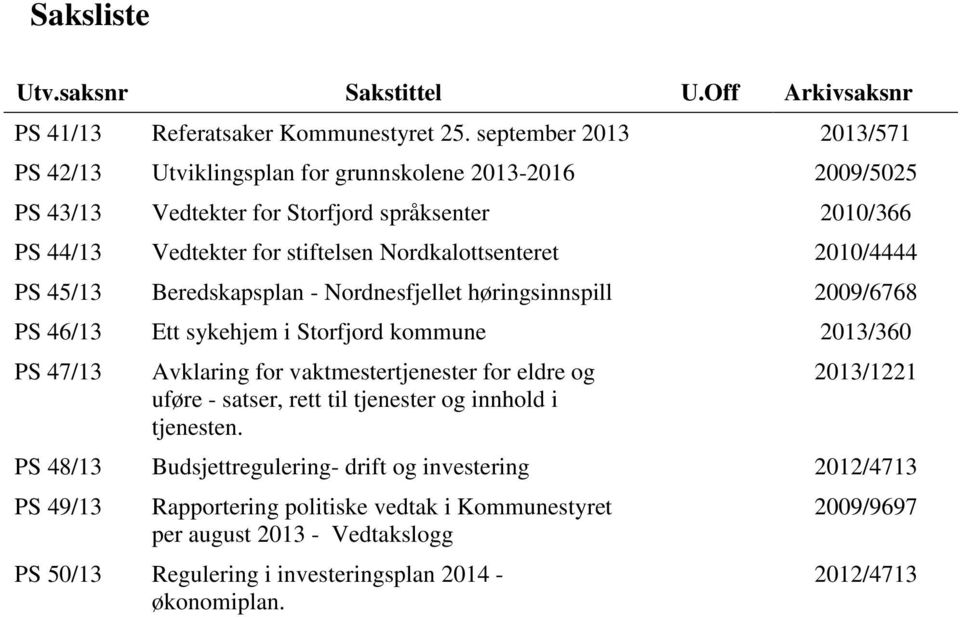 Nordkalottsenteret 2010/4444 PS 45/13 Beredskapsplan - Nordnesfjellet høringsinnspill 2009/6768 PS 46/13 Ett sykehjem i Storfjord kommune 2013/360 PS 47/13 Avklaring for vaktmestertjenester