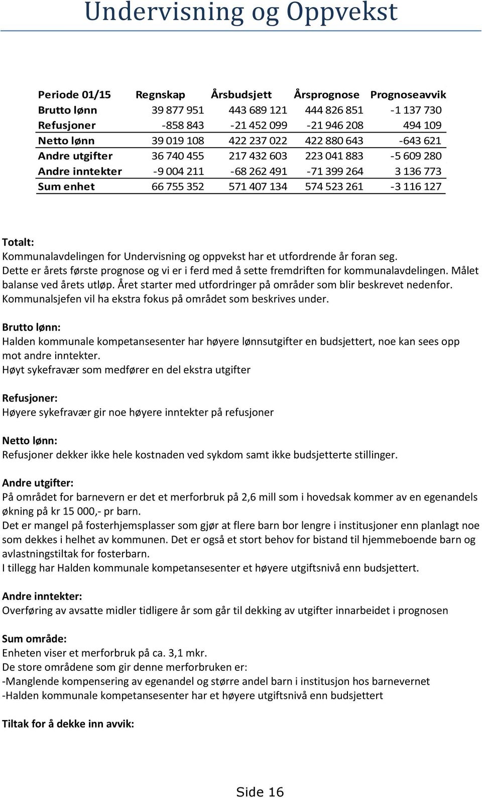 574 523 261-3 116 127 Totalt: Kommunalavdelingen for Undervisning og oppvekst har et utfordrende år foran seg.