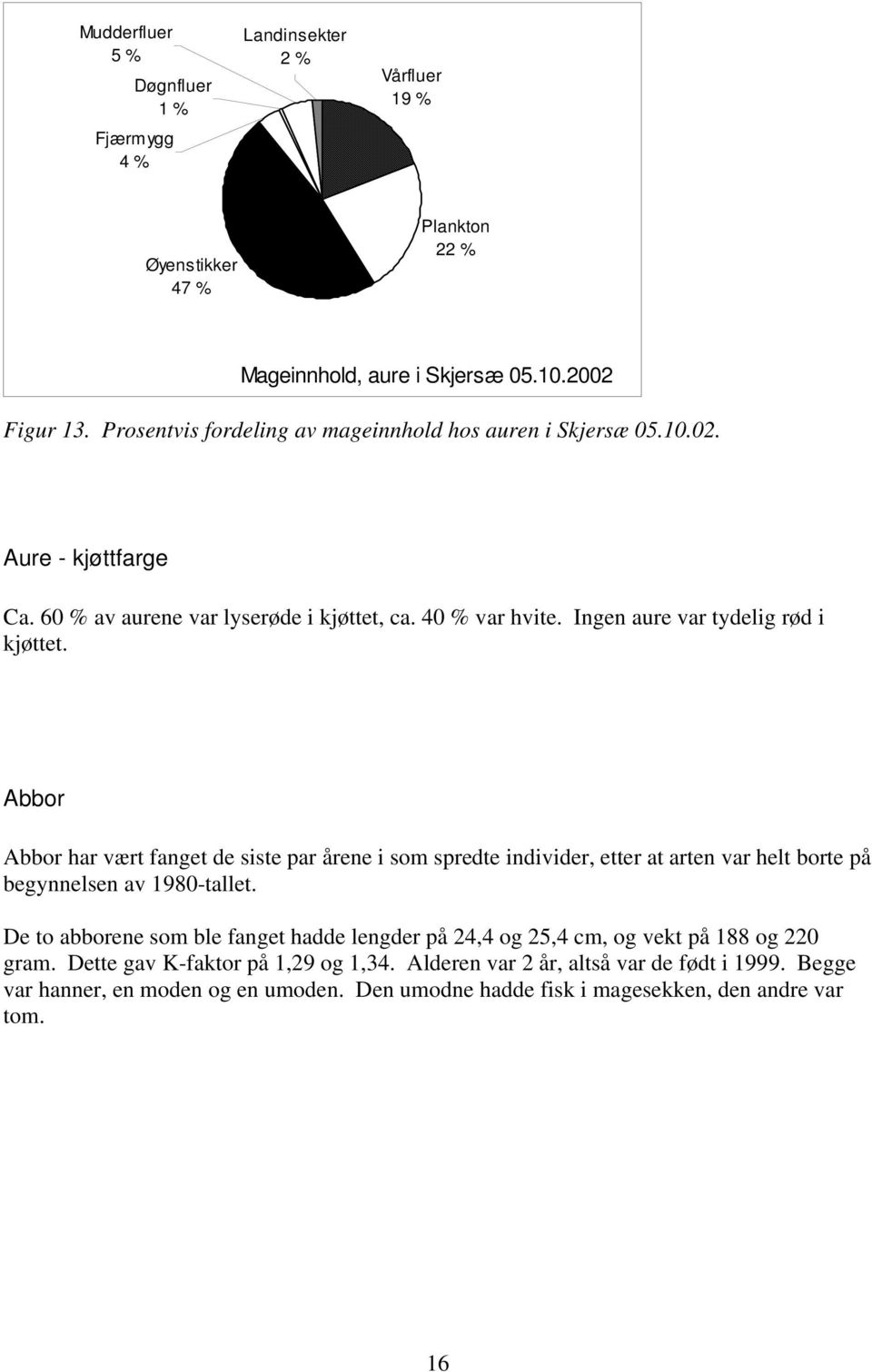 Abbor Abbor har vært fanget de siste par årene i som spredte individer, etter at arten var helt borte på begynnelsen av 1980-tallet.