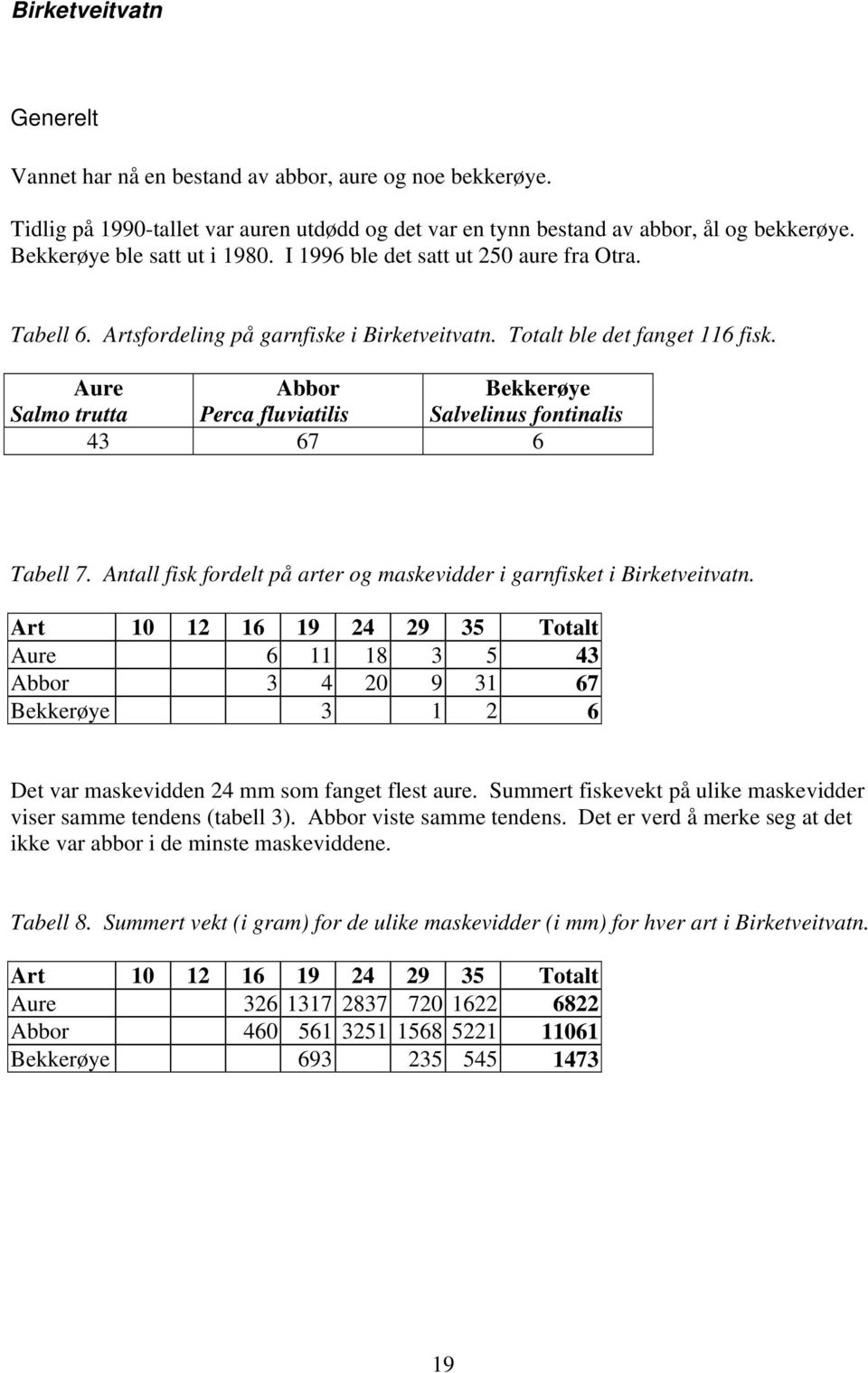 Aure Abbor Bekkerøye Salmo trutta Perca fluviatilis Salvelinus fontinalis 43 67 6 Tabell 7. Antall fisk fordelt på arter og maskevidder i garnfisket i Birketveitvatn.