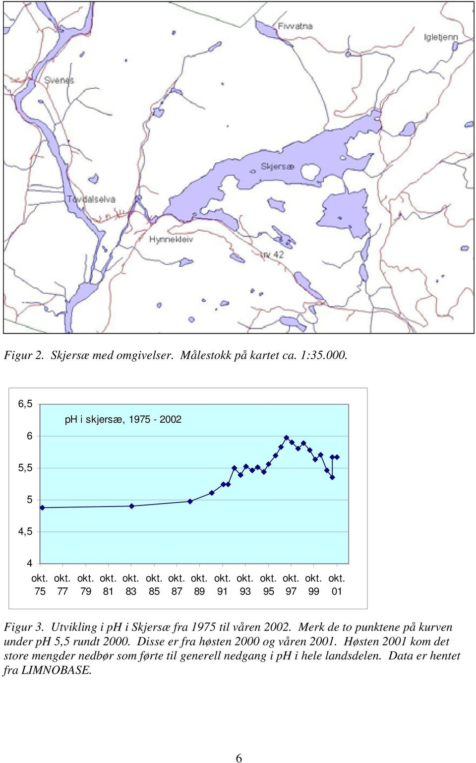 Utvikling i ph i Skjersæ fra 1975 til våren 2002. Merk de to punktene på kurven under ph 5,5 rundt 2000.