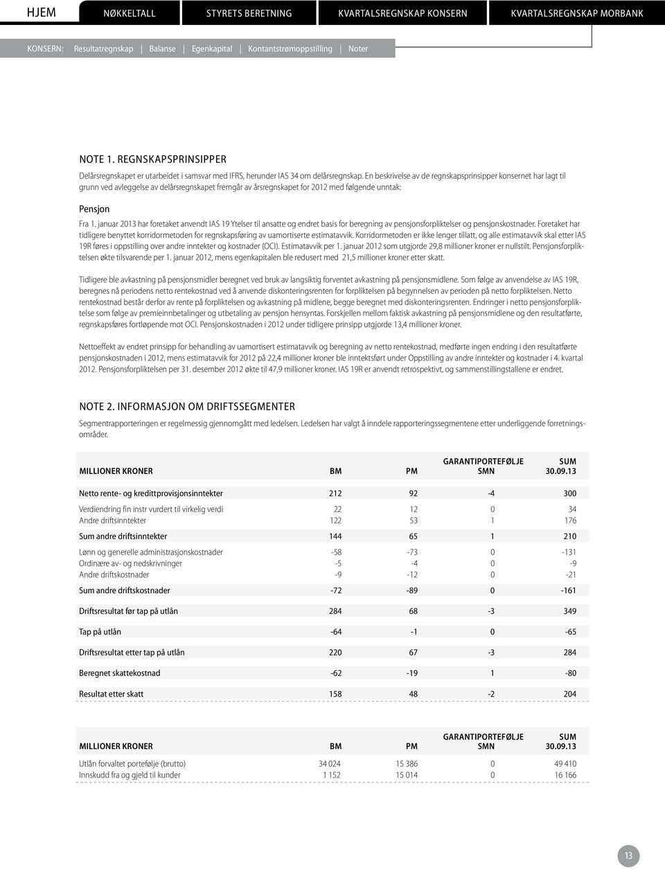 januar 2013 har foretaket anvendt IAS 19 Ytelser til ansatte og endret basis for beregning av pensjonsforpliktelser og pensjonskostnader.